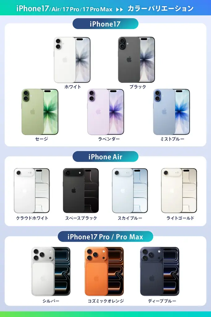 iPhone 17の人気のカラー2位はホワイト、1位は？【iPhone 17シリーズ関連アンケート調査】 画像 2