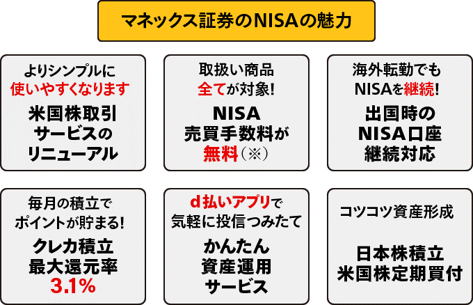 NISAサービス強化・新プログラム「マネックスの全力NISAシリーズ」 画像 3