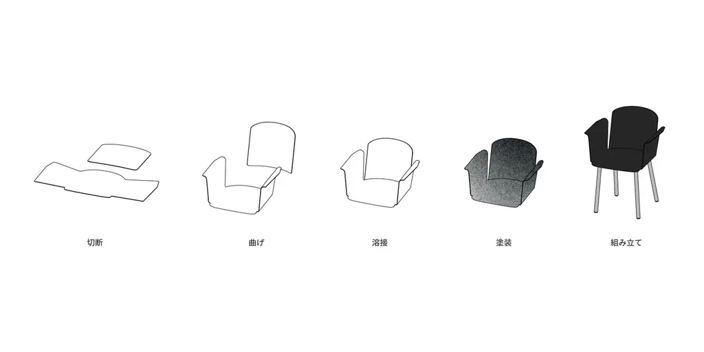 日本ベネックス、KUO DUO（クオデュオ）デザインによるアルミの軽やかさと職人技が融合した家具コレクション「HIKOU （ヒコウ）」を発表 画像 2