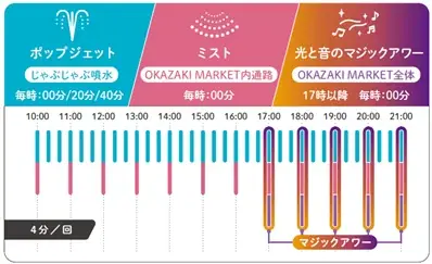 日本初出店32店舗・中京圏初出店35店舗！全180店舗の愛知県初の本格的アウトレットモール　「三井アウトレットパーク 岡崎」１１月４日（火）グランドオープン 画像 24