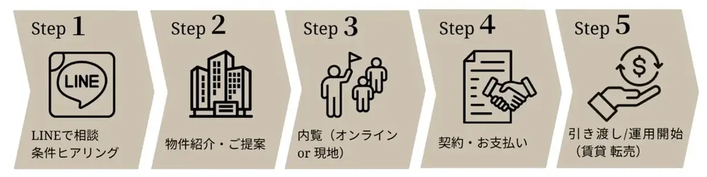 ドバイ最大の政府系不動産ディベロッパー“EMAAR”と正式提携ASTRAVISTA社、日本人向け販売を本格展開へ 画像 2