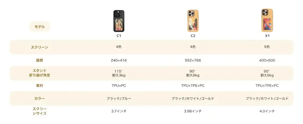 【6色電子ペーパー】スマホケースは、自己表現のキャンバスへ。バッテリー不要で“着せ替え”できる「Reink」の次世代スマートケース「ReinkCase」が7sGoodで新発売。 画像 2