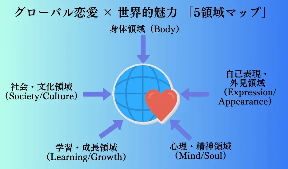知性とユーモアの風に包まれた、科学的相棒『アモーレ博士』爆誕！　愛は盲目をデータでぶった斬り。 画像 2