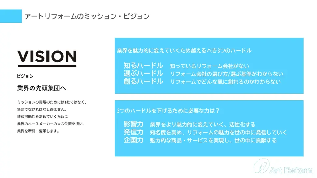 2025年9月16日、リフォーム産業新聞社が主催する業界向けの現場力向上講座「リフォーム大学」にアートリフォームより関東ブロックエリアマネージャー森崎、谷口、施工管理室室長代理白川が登壇。 画像 7