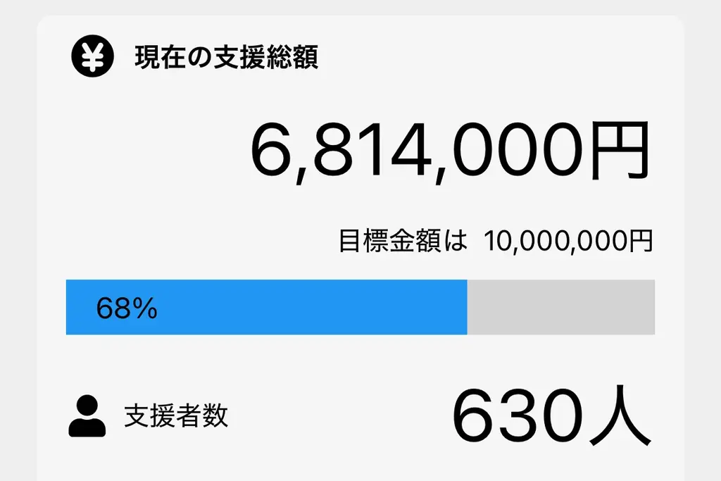 気仙沼大島の筏復旧へ、クラファン680万円到達