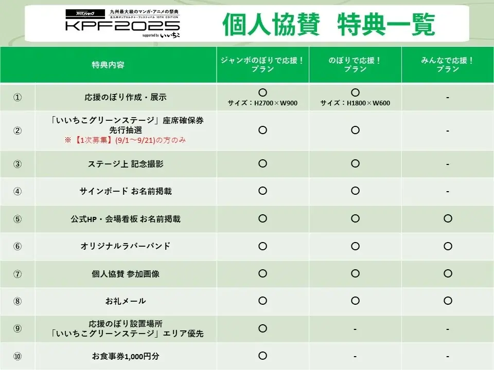 「アパマンショップ KPF2025 supported by いいちこ」告知第２弾発表＆いいちこグリーンステージタイムテーブル公開！ 画像 20