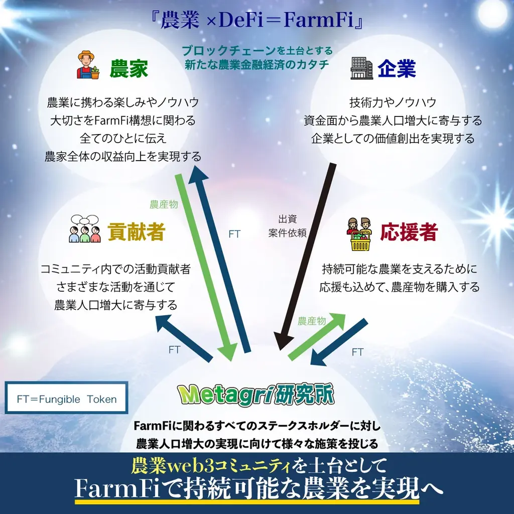 農業のリアルな課題をAIで解決！「農業AIハッカソン2025」で生まれたプロトタイプが早くも社会実装へ 画像 5