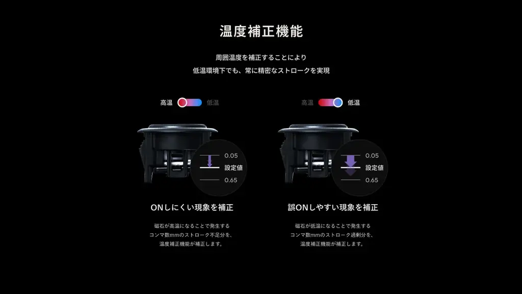 【業界初】ラピッドトリガー機能搭載のアケコン用ボタンモジュールキット『ZENAIM ARCADE CONTROLLER BUTTON MODULE KIT』発売 ゲーミングギアブランド「ZENAIM」 画像 9