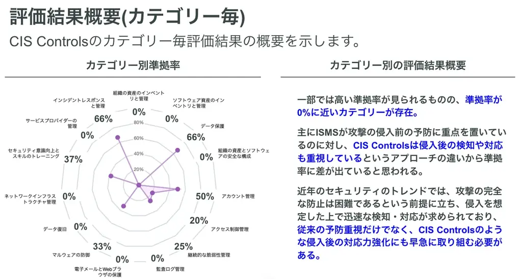 【解説資料無料ダウンロード】経産省「サプライチェーン強化に向けたセキュリティ対策評価制度」早わかりガイドを無料公開 画像 3