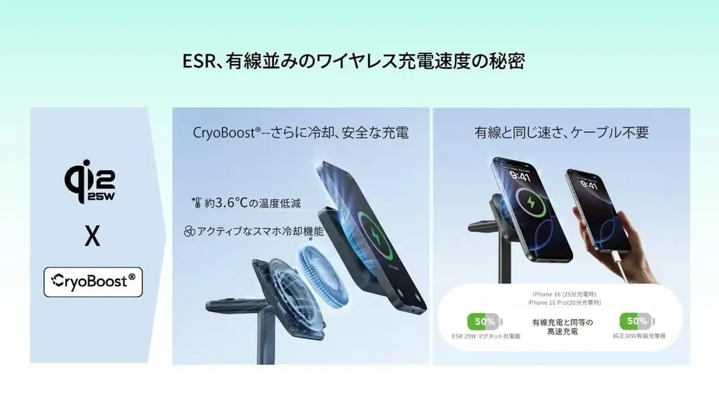 ESR｜Apple新デバイスを便利にする新製品発表会 画像 3