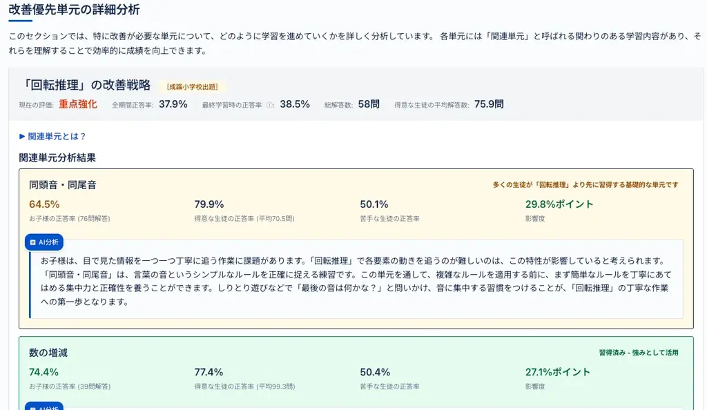 【教育×AI】小学校受験の“苦手克服”に革命　マジタク、新機能「マジレポ（月次パーソナル分析レポート）」を提供開始 画像 3