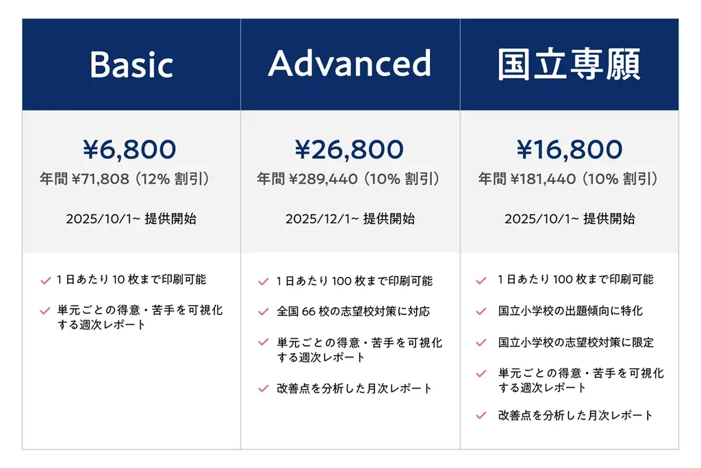 【教育×AI】小学校受験の“苦手克服”に革命　マジタク、新機能「マジレポ（月次パーソナル分析レポート）」を提供開始 画像 5