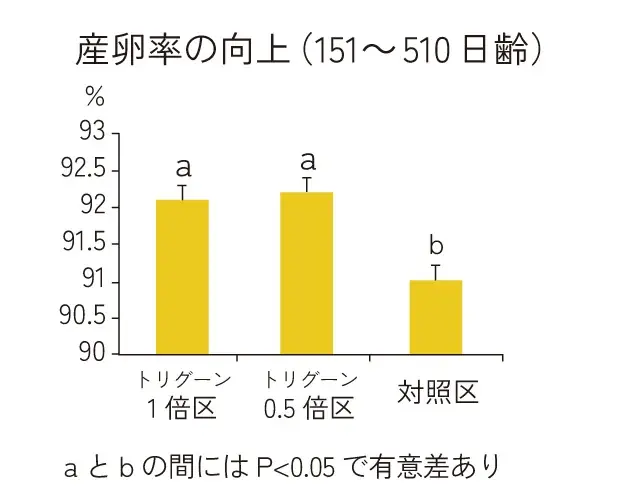 【日本最大】※農業WEEK東京に初出展、アスタキサンチン同等の抗酸化力で話題、梅の力で鶏を健やかに育てる飼料『トリグーン』 画像 10