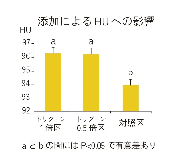 【日本最大】※農業WEEK東京に初出展、アスタキサンチン同等の抗酸化力で話題、梅の力で鶏を健やかに育てる飼料『トリグーン』 画像 11