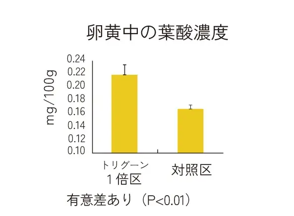 【日本最大】※農業WEEK東京に初出展、アスタキサンチン同等の抗酸化力で話題、梅の力で鶏を健やかに育てる飼料『トリグーン』 画像 12