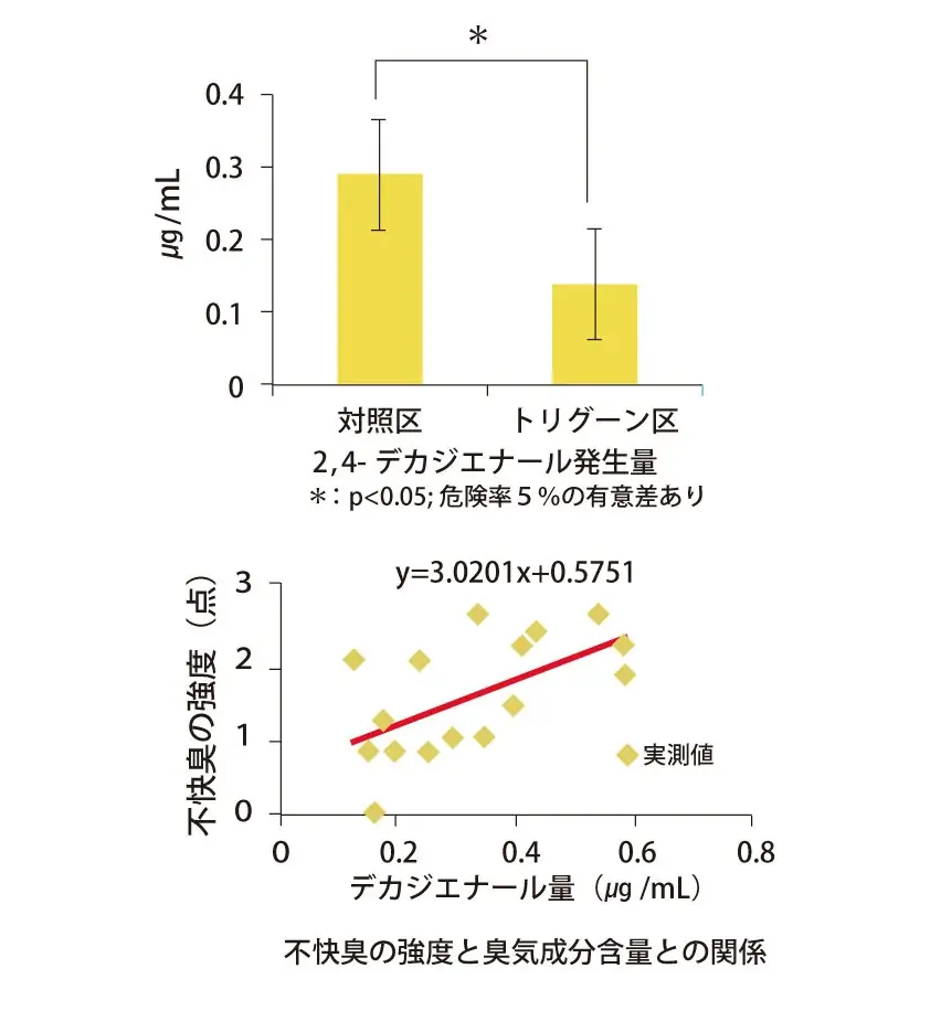 【日本最大】※農業WEEK東京に初出展、アスタキサンチン同等の抗酸化力で話題、梅の力で鶏を健やかに育てる飼料『トリグーン』 画像 6