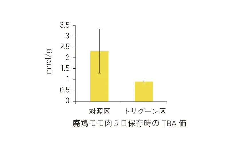【日本最大】※農業WEEK東京に初出展、アスタキサンチン同等の抗酸化力で話題、梅の力で鶏を健やかに育てる飼料『トリグーン』 画像 7