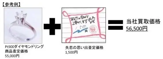 ～想い出査定×衣替え×SDGs～　2025年10月1日から10月14日まで全店舗で期間限定開催！お売りいただく衣類の想い出を弊社独自の「想い出ノート」に記入していただくと高級ミストをプレゼント！！ 画像 3