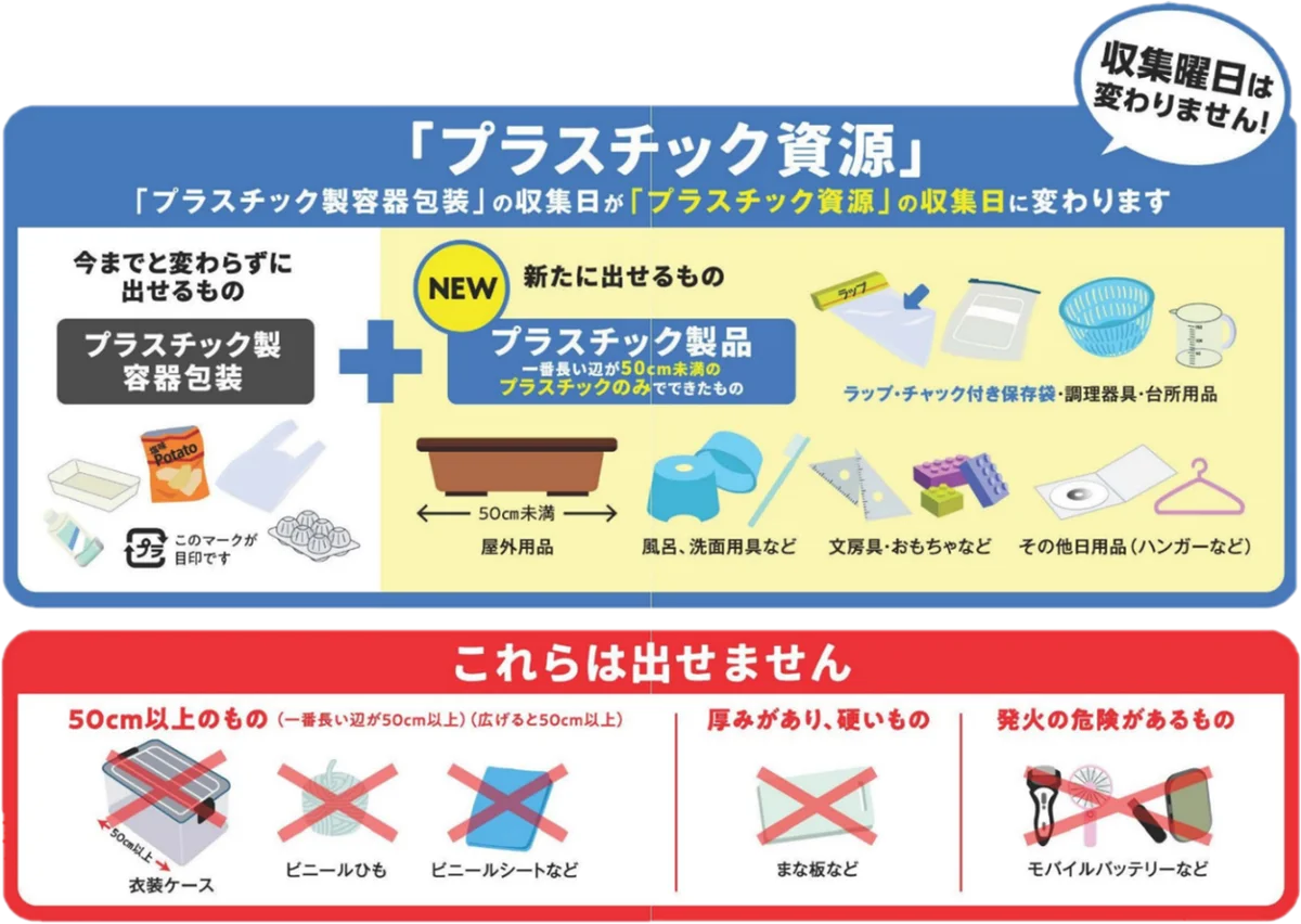 チーム横浜で、できることから始めましょう🏀⚽🏉プロスポーツチームと楽しく学ぶごみ分別投稿スタート！ 画像 2
