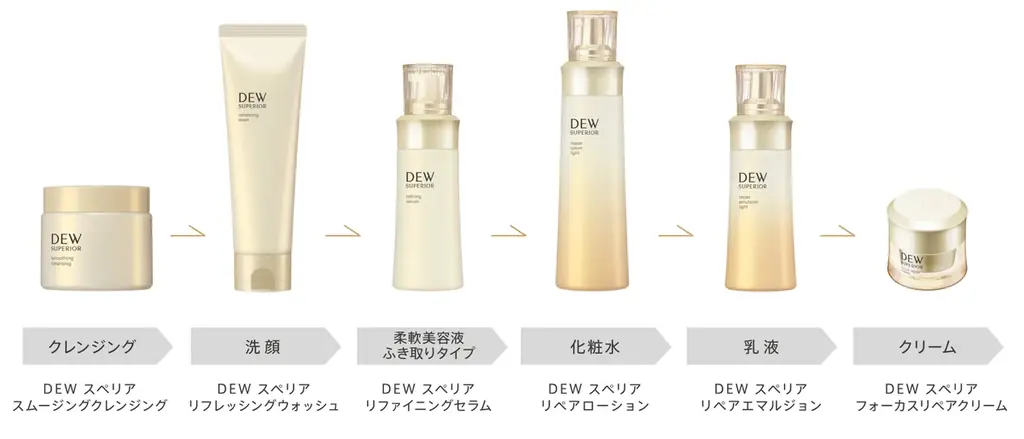 【DEW SUPERIOR】カネボウ化粧品の英知を結集し、年齢を重ねた肌の複合的な肌悩みへとアプローチする、エイジングケア*¹シリーズへと進化！2025年9月20日（土）新発売 画像 11