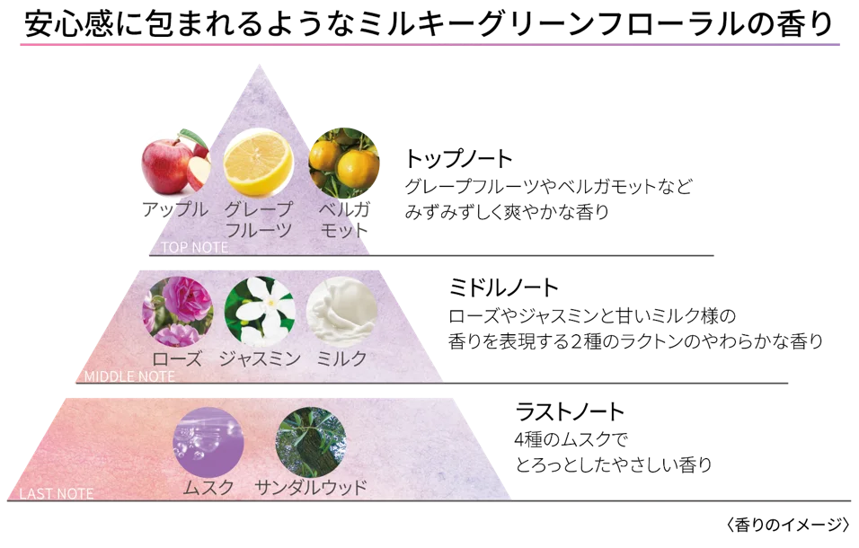 タンタン弾むようなハリ肌へ導く人気クリームが進化！ヒアルロン酸*¹ (保湿)を２倍*²増量配合した、瞬感密着 美顔クリーム「DEW タンタンコンクドロップα」 2025年9月20日（土）新発売 画像 4