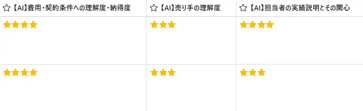 国内初*M&A希望の売り手の紹介面談をAI解析 — M&A支援会社（仲介会社・FA）の説明責任を可視化しトラブル防止 （*2025年9月現在、当社調べ） 画像 2