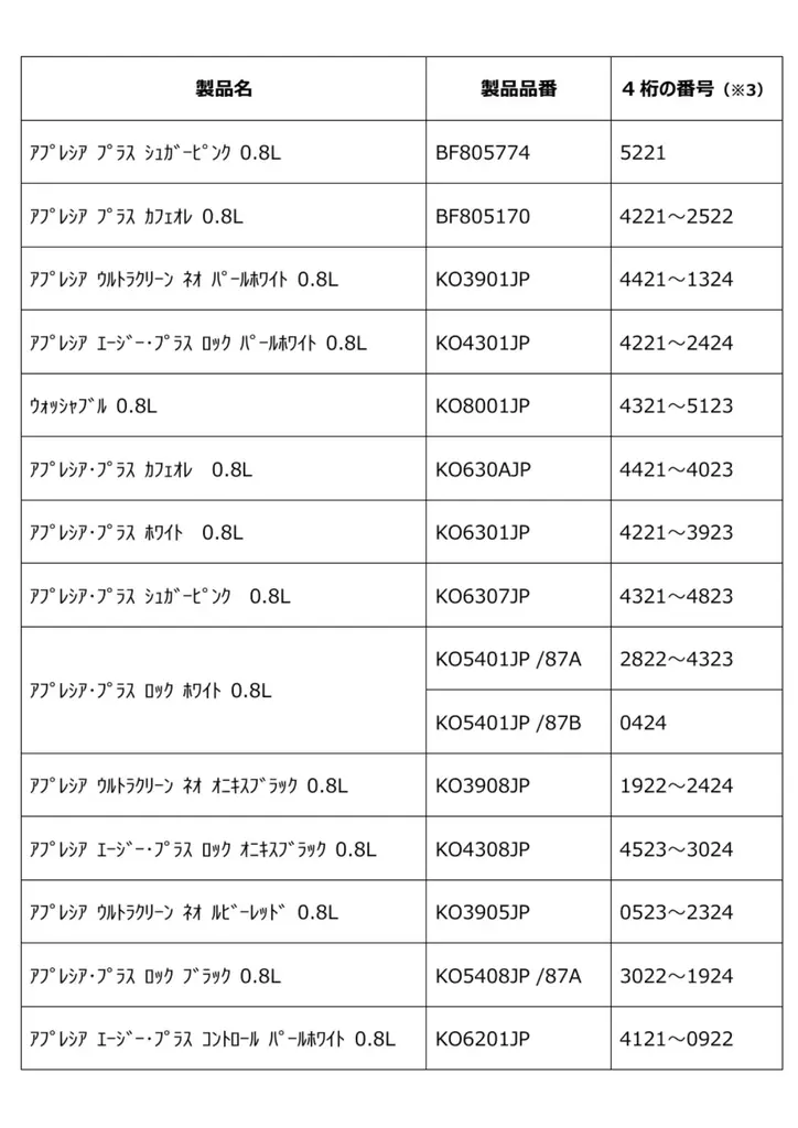 ティファール電気ケトルの電源プレート　無償交換のお知らせ 画像 2
