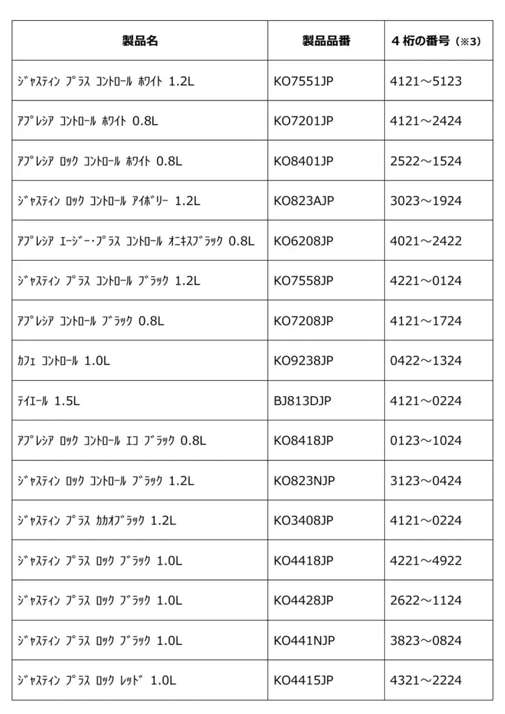 ティファール電気ケトルの電源プレート　無償交換のお知らせ 画像 3