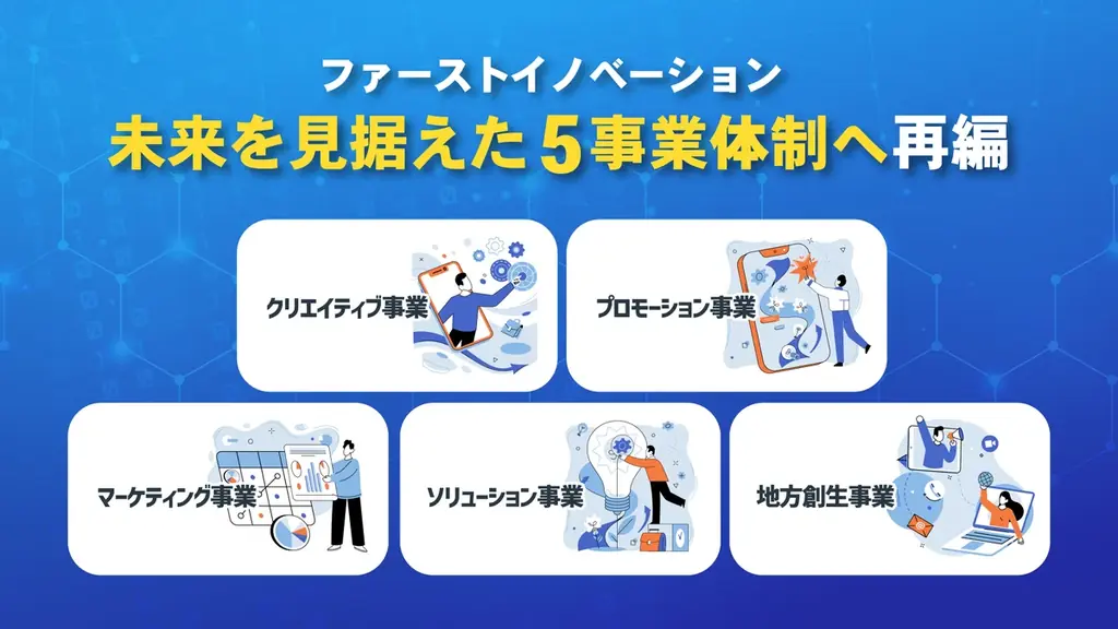 2026年始動へ─ファーストイノベーションの5事業体制とは