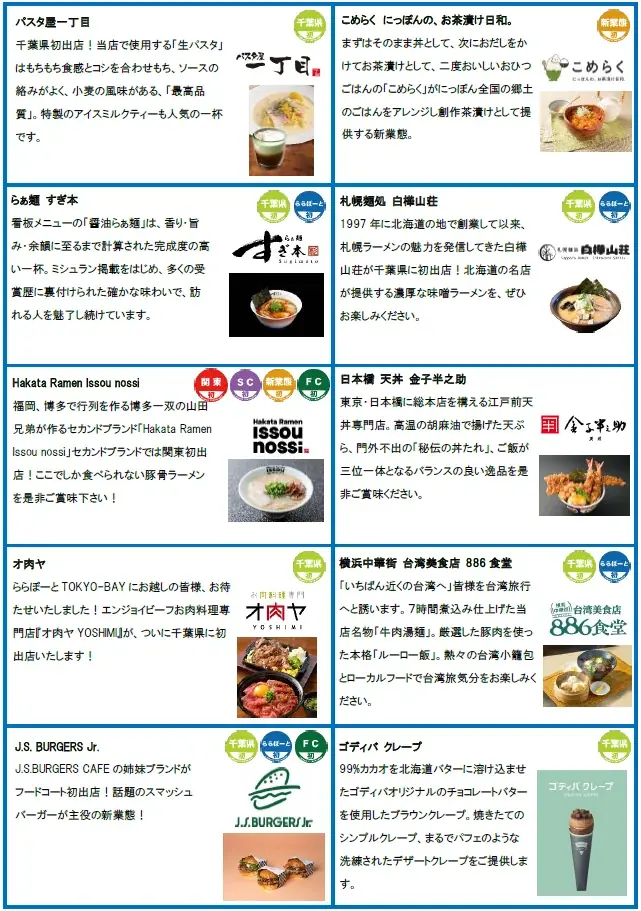 「三井ショッピングパーク ららぽーとTOKYO-BAY北館建替え計画」 2025年10月31日（金）　Ⅰ期グランドオープン 画像 10