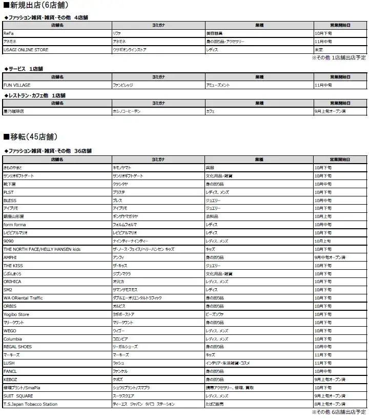 「三井ショッピングパーク ららぽーとTOKYO-BAY北館建替え計画」 2025年10月31日（金）　Ⅰ期グランドオープン 画像 29