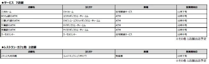 「三井ショッピングパーク ららぽーとTOKYO-BAY北館建替え計画」 2025年10月31日（金）　Ⅰ期グランドオープン 画像 30