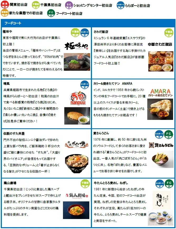 「三井ショッピングパーク ららぽーとTOKYO-BAY北館建替え計画」 2025年10月31日（金）　Ⅰ期グランドオープン 画像 9