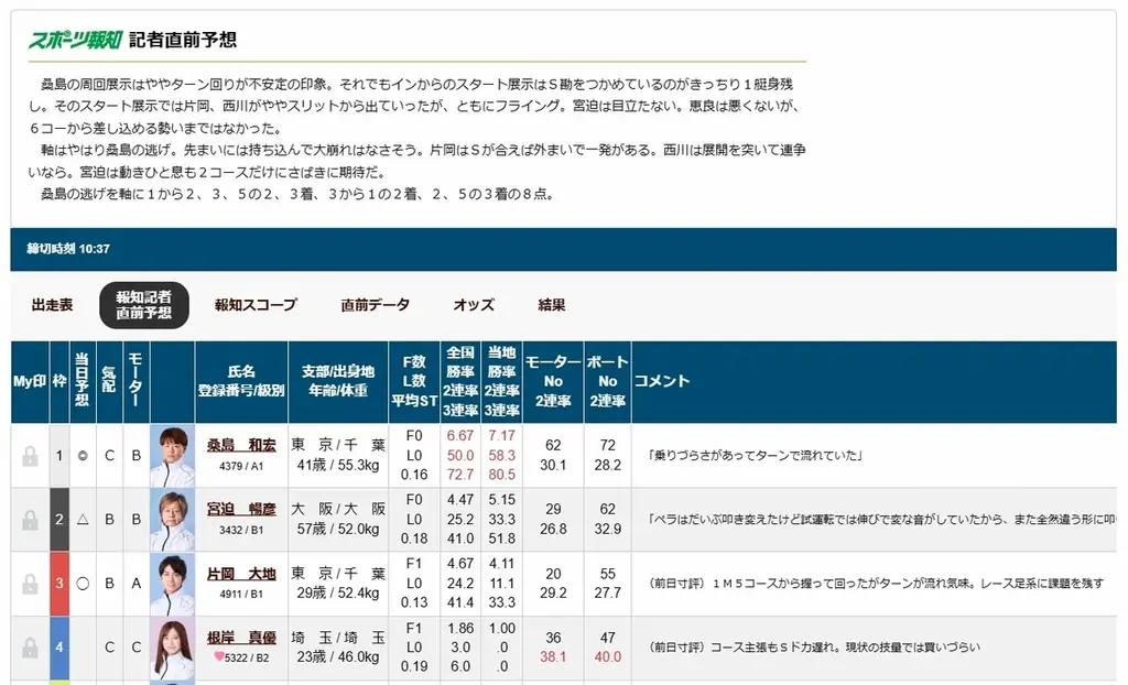 ＧＩびわこ大賞で報知ボートレース担当記者直前予想配信！【ボートナビ報知×ボートレースびわこ】 画像 2