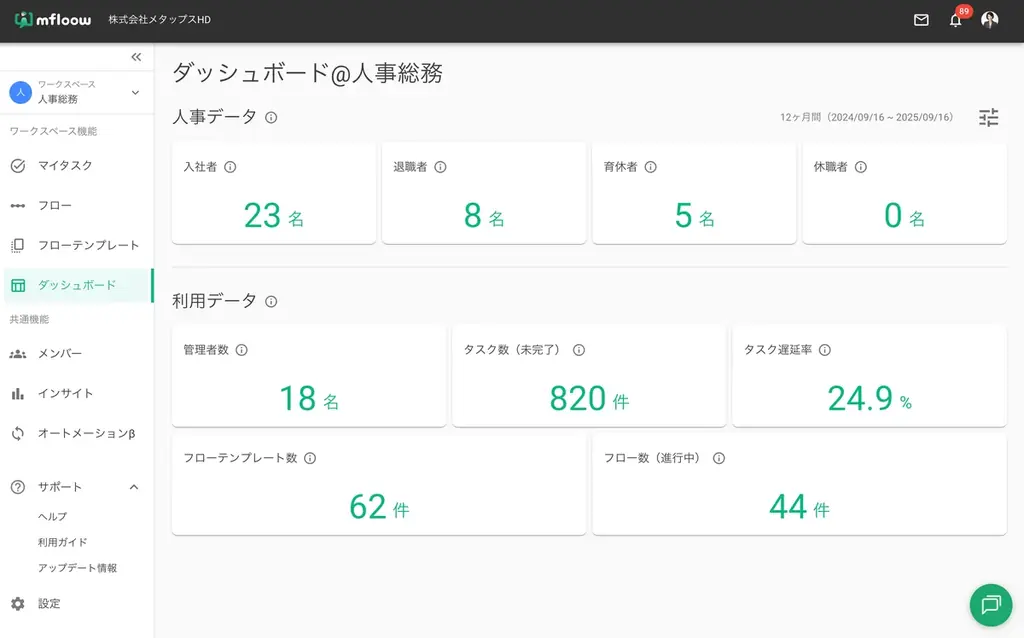 バックオフィス業務をリアルタイムに可視化、新機能で人員動態とタスク状況を一元管理 画像 2