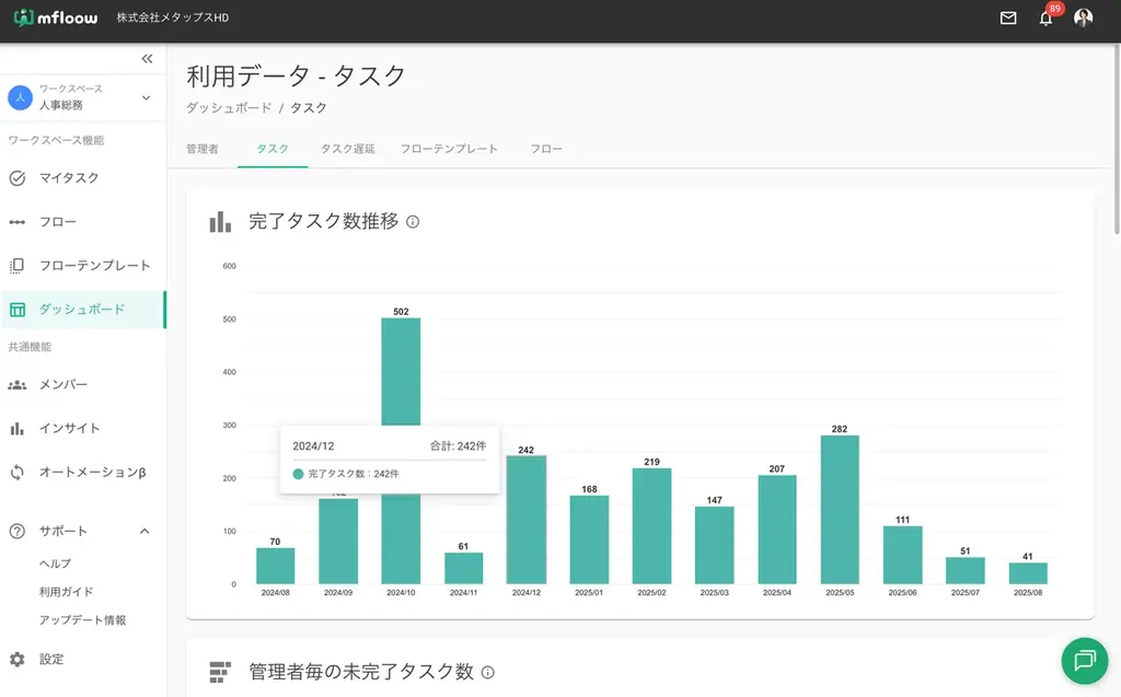 バックオフィス業務をリアルタイムに可視化、新機能で人員動態とタスク状況を一元管理 画像 3