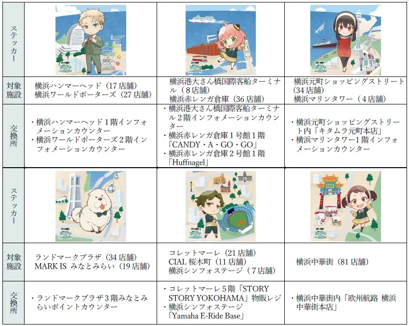 夏の終わりにアーニャたちが横浜を駆けまわる！『SPY×FAMILY「おでけけ」大作戦 in 横浜・みなとみらい』いよいよエリア拡大！ 画像 3
