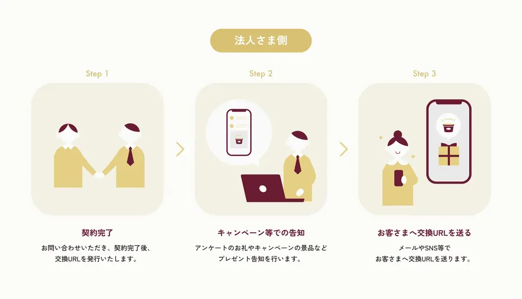 ハーゲンダッツアイスクリームと交換できる、法人向けデジタルギフト　「Smärtハーゲンダッツギフト」の提供開始　9月18日（木）から販売 画像 2