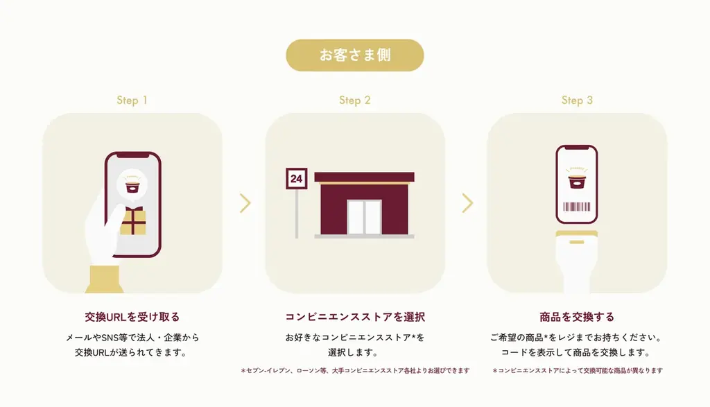 ハーゲンダッツアイスクリームと交換できる、法人向けデジタルギフト　「Smärtハーゲンダッツギフト」の提供開始　9月18日（木）から販売 画像 3