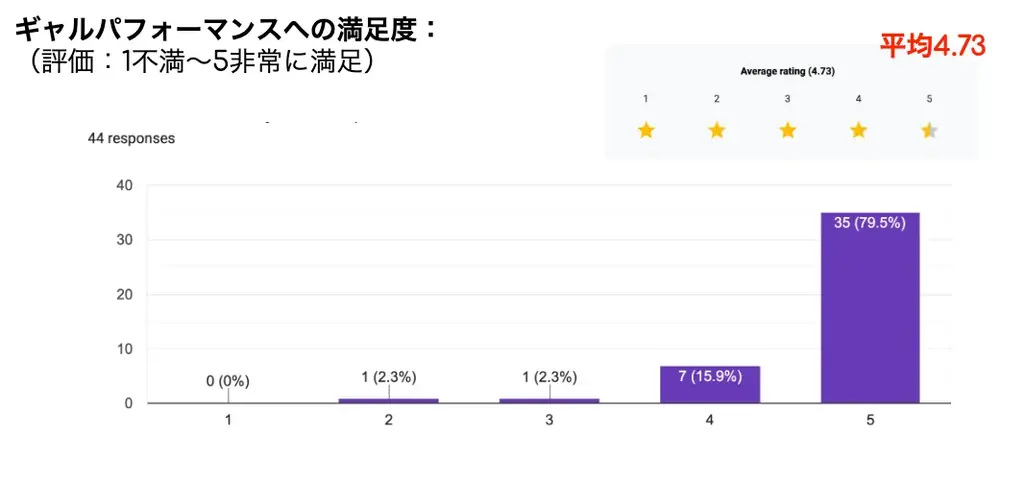 【レポート】ギャルはタイでも人気だった！盛り上がりを見せた「Japan Pop Culture Marketing Forum in Thailand 2025」イベント開催 画像 10