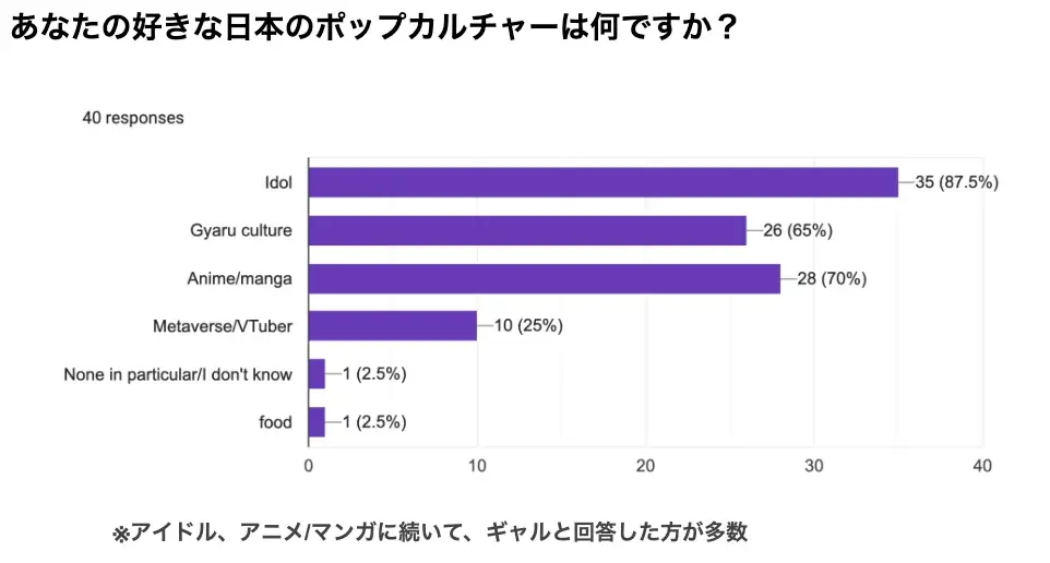 【レポート】ギャルはタイでも人気だった！盛り上がりを見せた「Japan Pop Culture Marketing Forum in Thailand 2025」イベント開催 画像 11