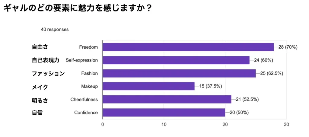 【レポート】ギャルはタイでも人気だった！盛り上がりを見せた「Japan Pop Culture Marketing Forum in Thailand 2025」イベント開催 画像 12