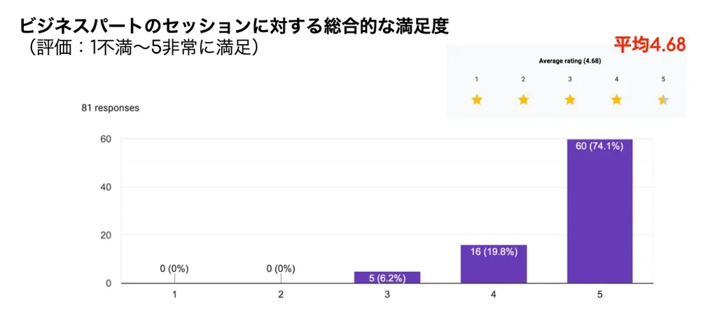 【レポート】ギャルはタイでも人気だった！盛り上がりを見せた「Japan Pop Culture Marketing Forum in Thailand 2025」イベント開催 画像 9