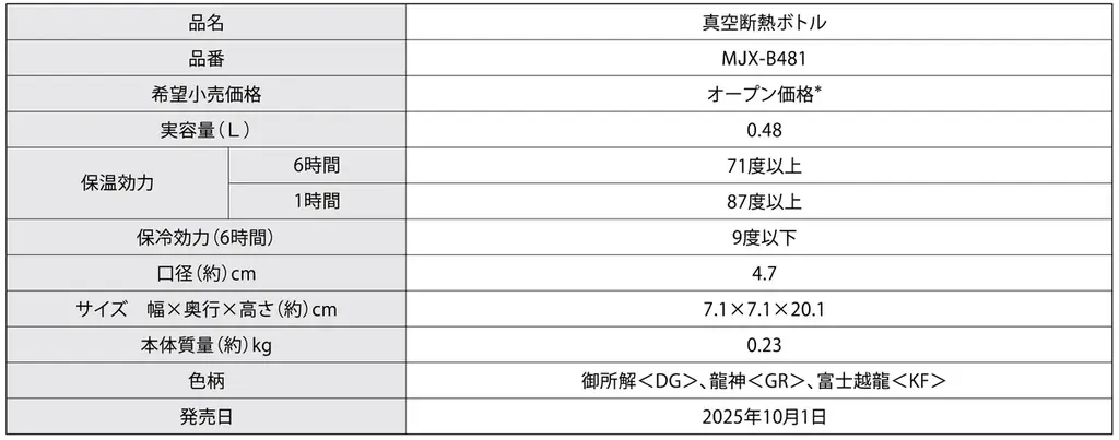 真空断熱ボトル MJX-B481　2025年10月1日発売 画像 15