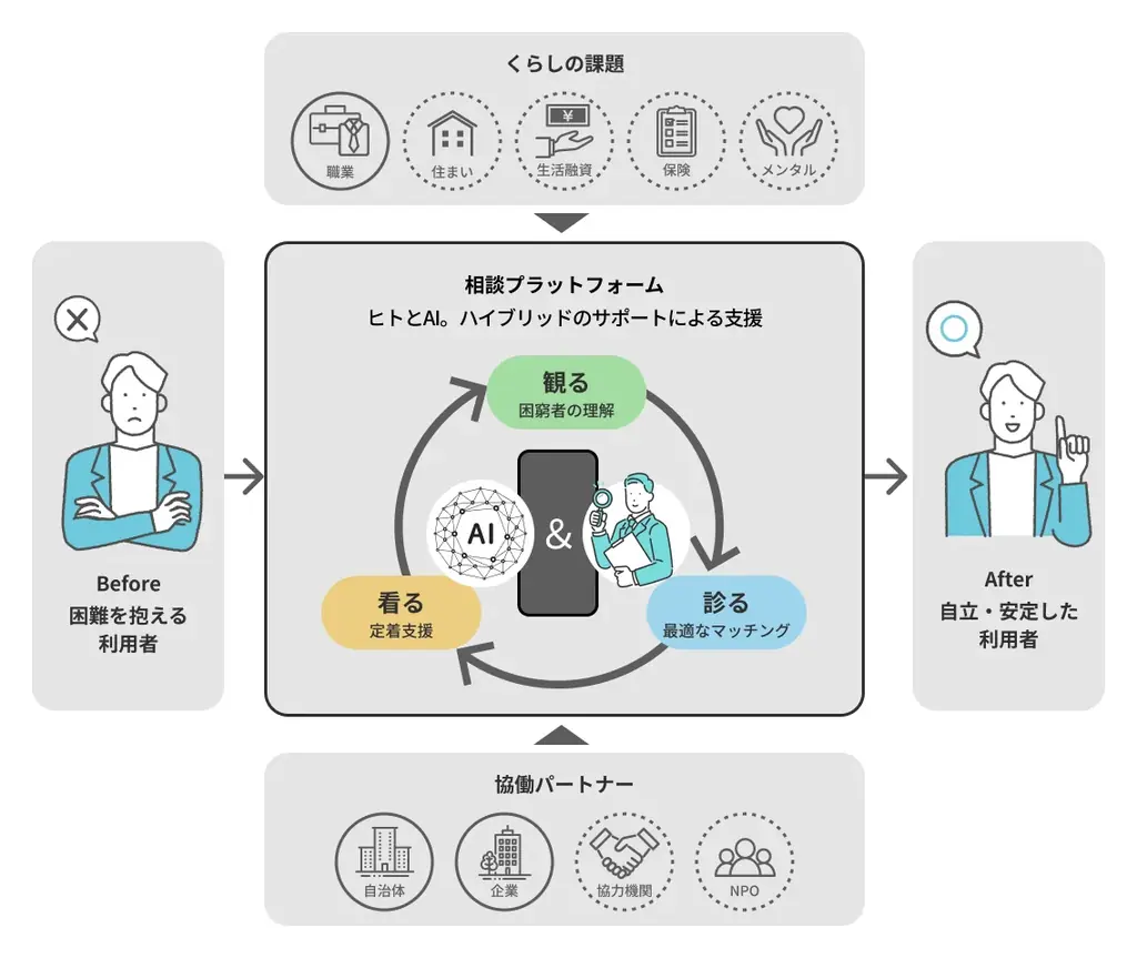 いずみさのSherpass開始