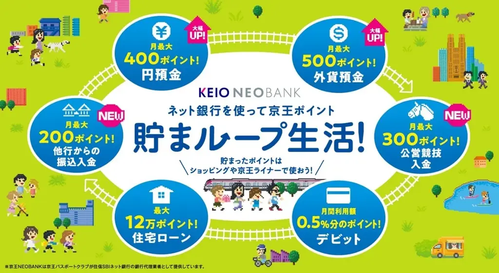 10月1日施行　京王NEOBANKがポイント大幅増＆特典拡充