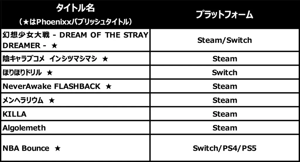 日本最大のゲームの祭典「東京ゲームショウ 2025」　「Phoenixx/GYAAR Studio」ブースで出展決定！！ 画像 2