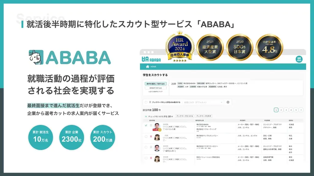 就活メディア「あばば大学」にてAI×就活で新時代を切り拓く「AI LAB」企画始動 画像 2