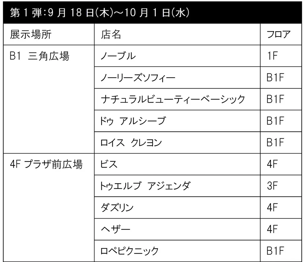 2025年秋 ジョイナス各店のおすすめコーデが勢揃い！投票で、人気No.1コーデやお買物券が当たるチャンス♪「ジョイナス コーディネートコンテスト」開催！ 画像 5
