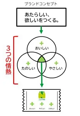 「ニュータス」ブランド商品が続々登場します！ 画像 11